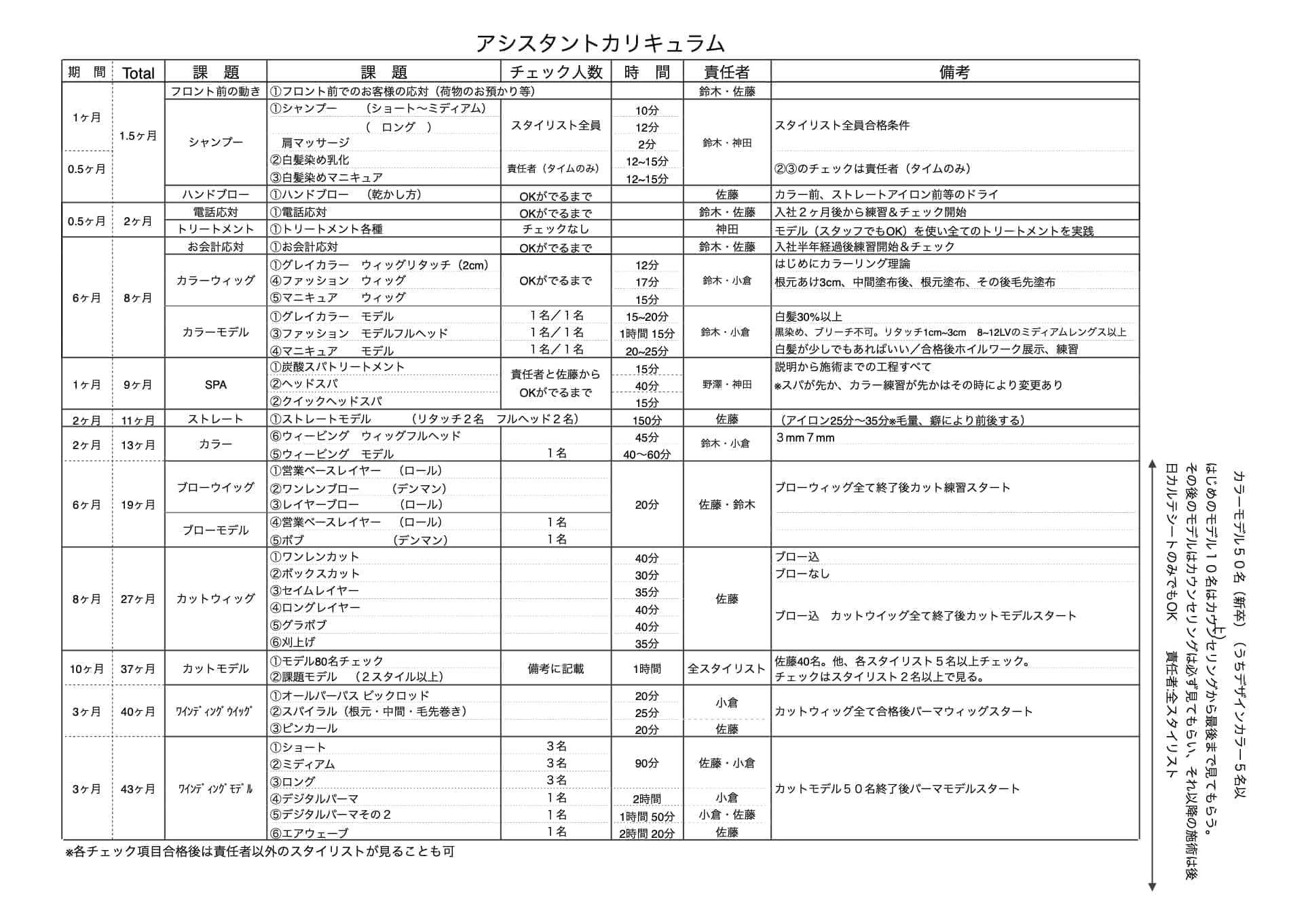 カリキュラムのスケジュール
